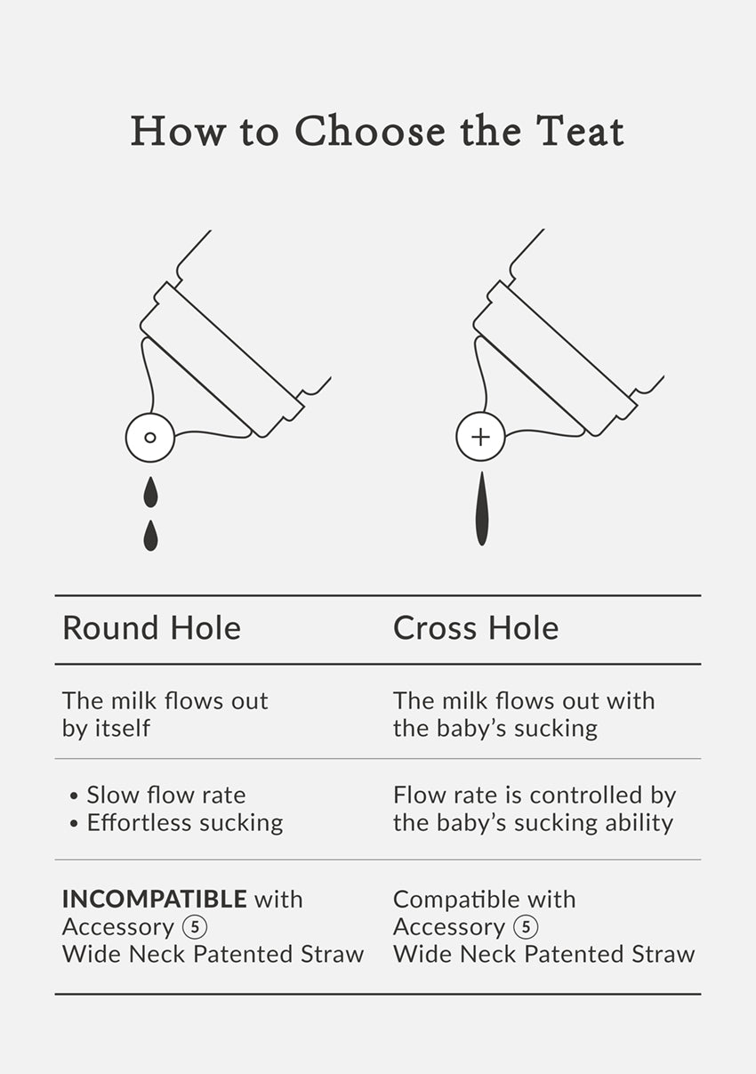 【NEW ARRIVALS】Simba | Allongé PPSU Wide Neck Anti-Colic Feeding Bottle 200ml -【Soleil】Newborn (Round Hole SS)
