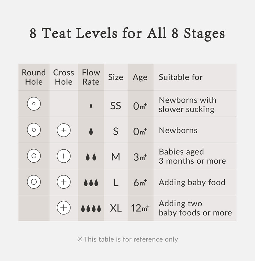 【NEW ARRIVALS】Simba | Allongé PPSU Wide Neck Anti-Colic Feeding Bottle 200ml -【Soleil】Newborn (Round Hole SS)