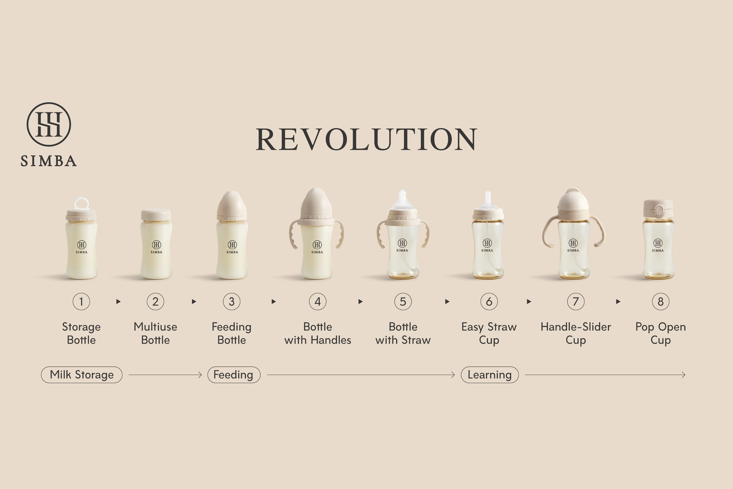 Simba Bottle Accessories 1–8｜One Bottle, Eight Functions