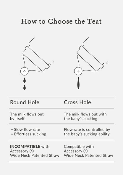 【NEW ARRIVALS】Simba | Allongé PPSU Wide Neck Anti-Colic Feeding Bottle 200ml -【Soleil】Newborn (Round Hole SS)
