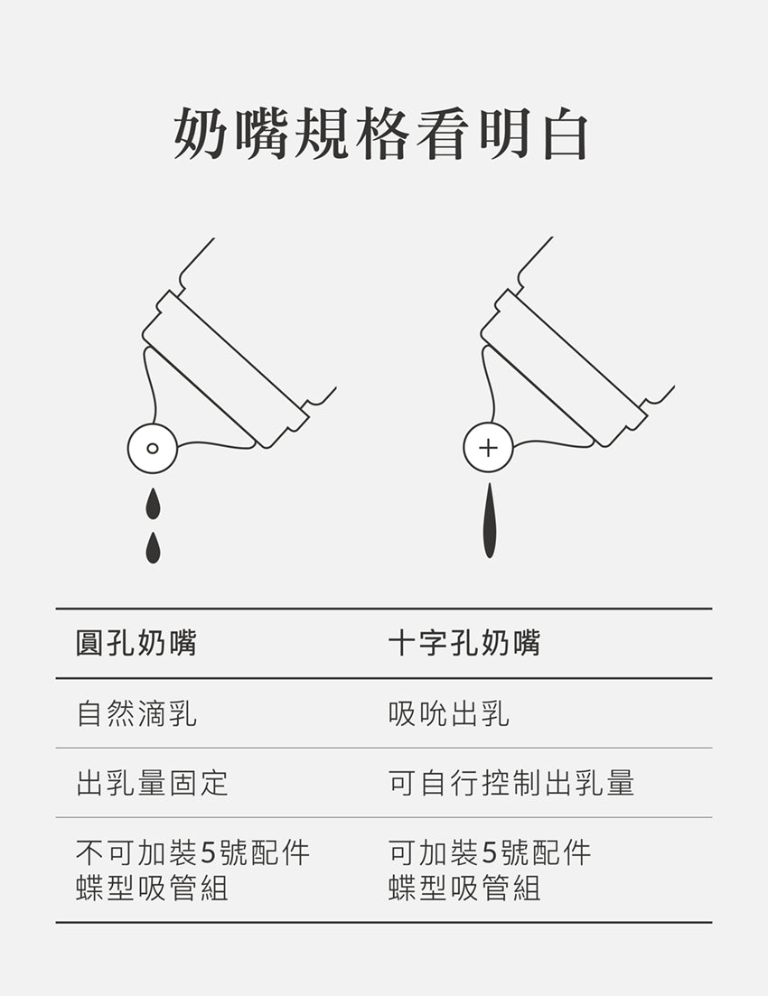 Simba | Allongé PPSU Wide Neck Anti-Colic Feeding Bottle 360ml -Nook【Beige】All Ages (Cross Hole M)