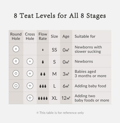 【NEW ARRIVALS】Simba | Allongé PPSU Wide Neck Anti-Colic Feeding Bottle 200ml -【Soleil】Newborn (Round Hole SS)